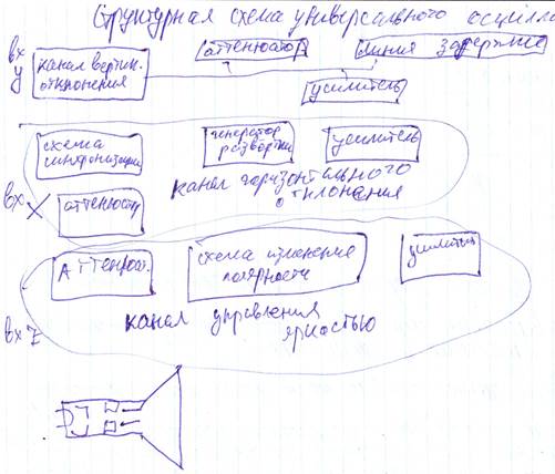 Выпрямительные и термоэлектрические измерения - student2.ru