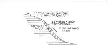 Выветривание как инженерно-геологический процесс - student2.ru