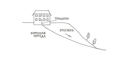 Выветривание как инженерно-геологический процесс - student2.ru