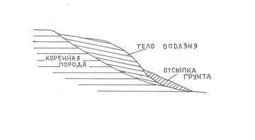 Выветривание как инженерно-геологический процесс - student2.ru