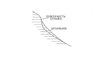Выветривание как инженерно-геологический процесс - student2.ru