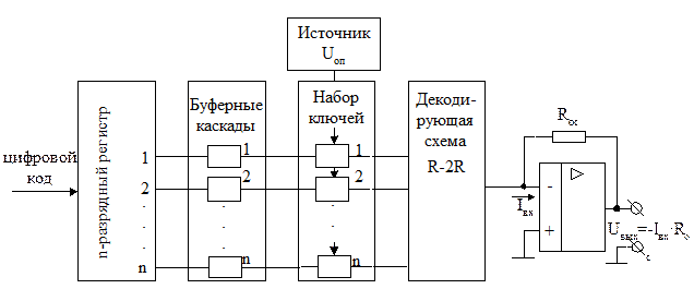 Взвешенная схема, управляющая напряжением - student2.ru