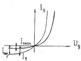 Эквивалентная схема замещения диода - student2.ru