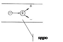 Эквивалентная схема замещения диода - student2.ru