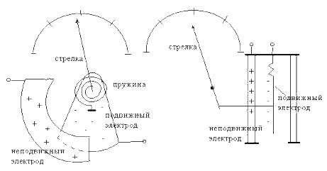 Электромеханические измерительные приборы - student2.ru