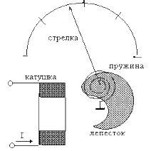 Электромеханические измерительные приборы - student2.ru