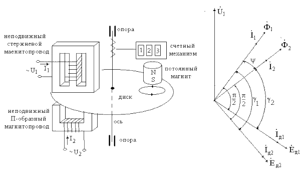 Электромеханические измерительные приборы - student2.ru