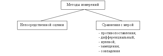 Электромеханические измерительные приборы - student2.ru