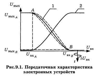 Электронные ключевые схемы - student2.ru