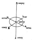 Эмблему некоторых организаций розенкрейцеров. - student2.ru