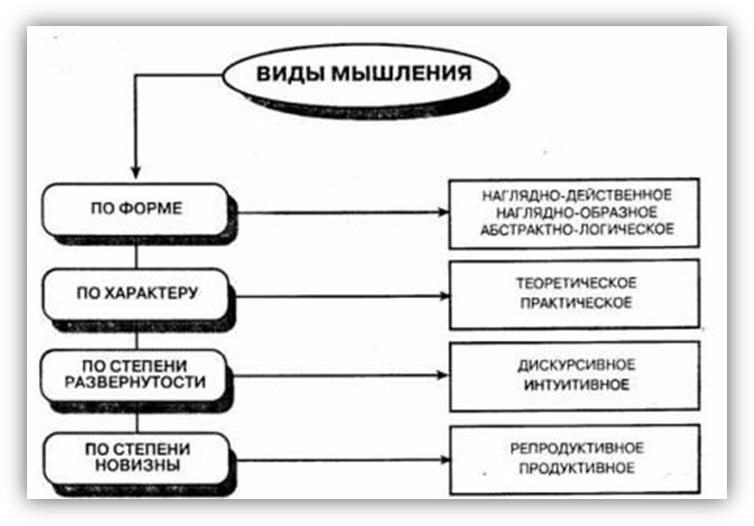 эмпирические характеристики мышления - student2.ru