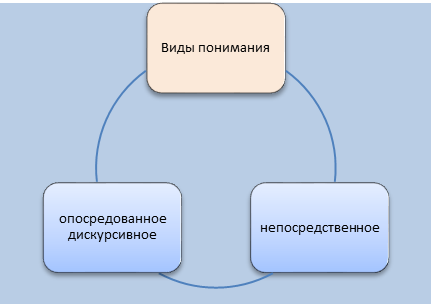 эмпирические характеристики мышления - student2.ru