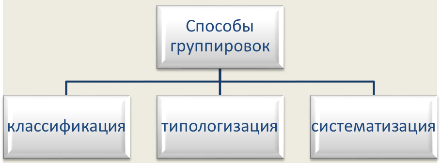 эмпирические характеристики мышления - student2.ru