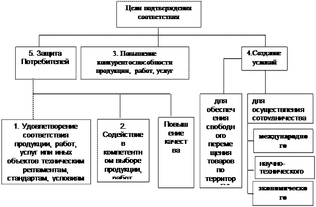 Эта система разрабатывается в соответствии с действующим законодательством с учетом экологических, санитарно-гигиенических, технических и экономических требований - student2.ru