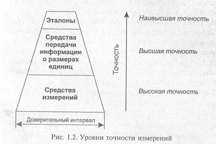 Эталоны и стандартные образцы - student2.ru