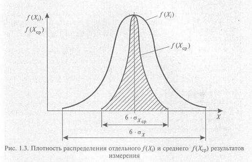 Эталоны и стандартные образцы - student2.ru