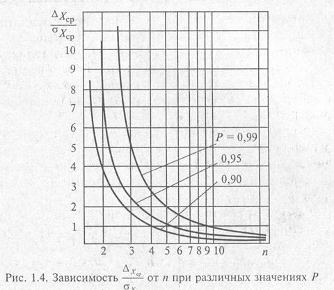 Эталоны и стандартные образцы - student2.ru