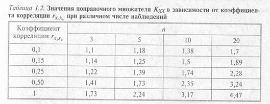 Эталоны и стандартные образцы - student2.ru