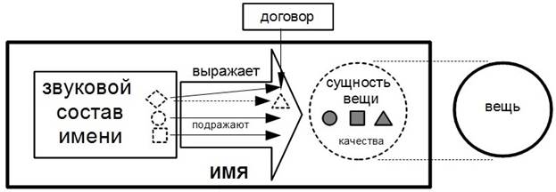 Этап 3 – Реконструкция простых Единиц из Элементов - student2.ru