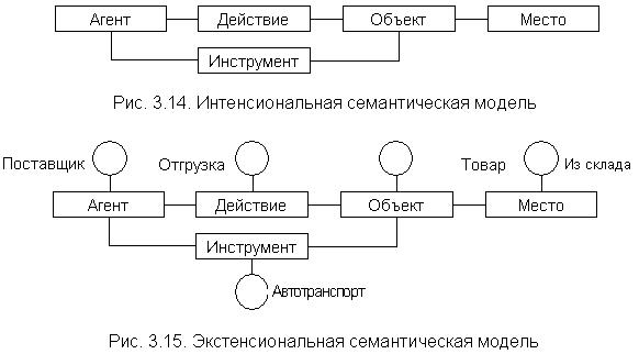 Этапы развития искусственного интеллекта - student2.ru