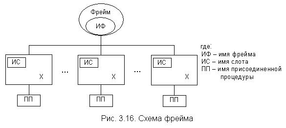 Этапы развития искусственного интеллекта - student2.ru