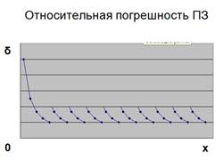 Это первое отличие чисел с ПЗ - student2.ru