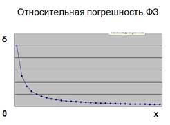 Это первое отличие чисел с ПЗ - student2.ru