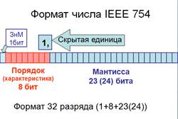 Это первое отличие чисел с ПЗ - student2.ru