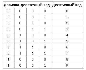 Это первое отличие чисел с ПЗ - student2.ru