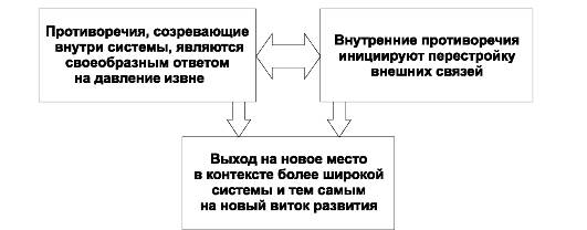 эволюция и формы адаптации - student2.ru