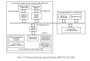 Эволюция шинной архитектуры - student2.ru