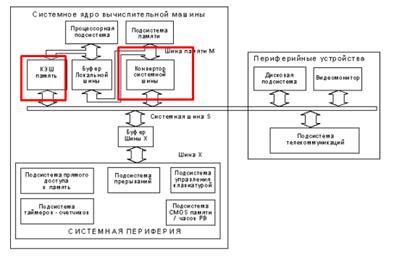 Эволюция шинной архитектуры - student2.ru