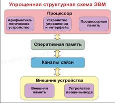 Эволюция шинной архитектуры - student2.ru