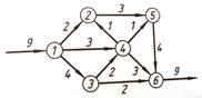 Задача определения максимального потока - student2.ru