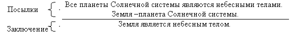 Законы логики и логическая культура мысли. - student2.ru