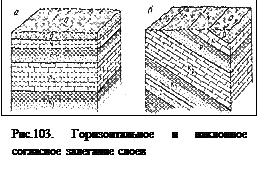 Залегание слоистых горных пород - student2.ru