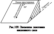Залегание слоистых горных пород - student2.ru