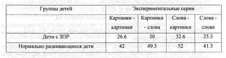 Занятие 13 (практикум). Изучение памяти - student2.ru