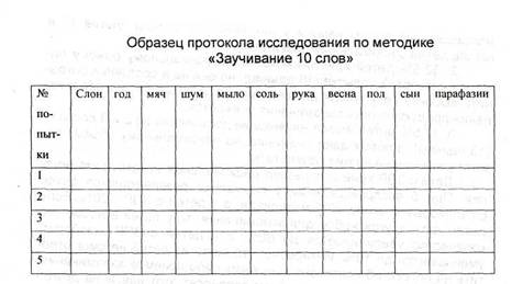 Занятие 13 (практикум). Изучение памяти - student2.ru