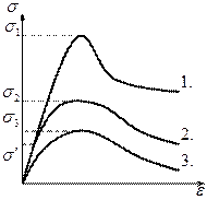 Зависимость деформаций от напряжений, упругие и пластические деформации. - student2.ru