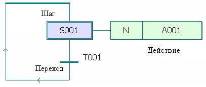 знакомство с языками программирования iec 61131-3» - student2.ru