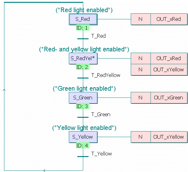 знакомство с языками программирования iec 61131-3» - student2.ru