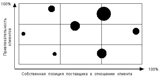 Алгоритм построения каналов сбыта - student2.ru