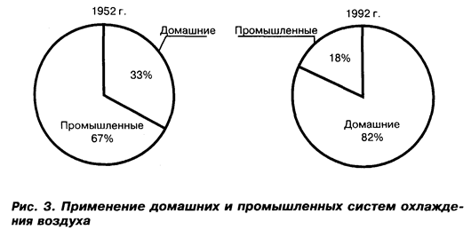 Анализ данных и подготовка заключительного доклада - student2.ru