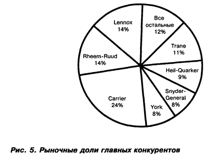 Анализ данных и подготовка заключительного доклада - student2.ru