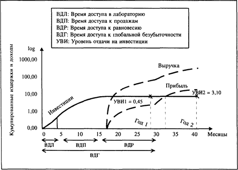 Анализ динамических характеристик - student2.ru