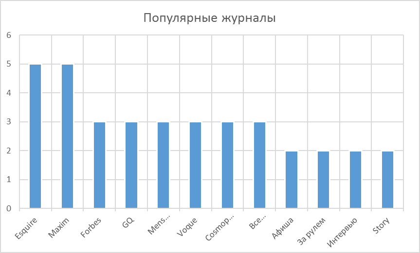 Анализ и интерпретация исследовательских результатов - student2.ru