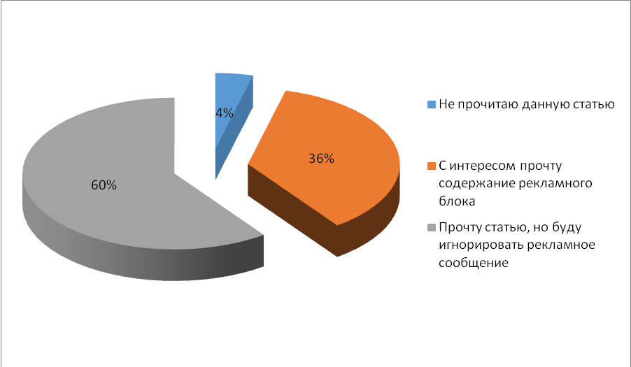 Анализ и интерпретация исследовательских результатов - student2.ru