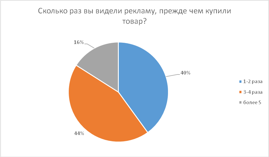 Анализ и интерпретация исследовательских результатов - student2.ru