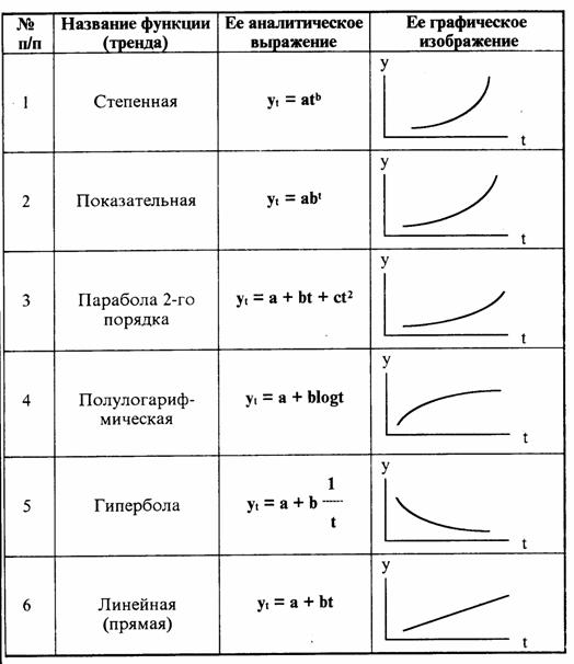 анализ и прогноз рыночной конъюнктуры - student2.ru